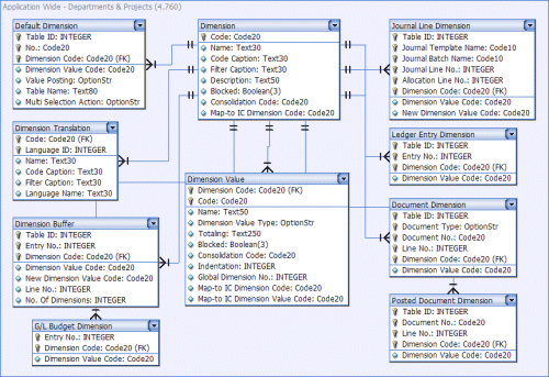 microsoft dynamic crm database schema example